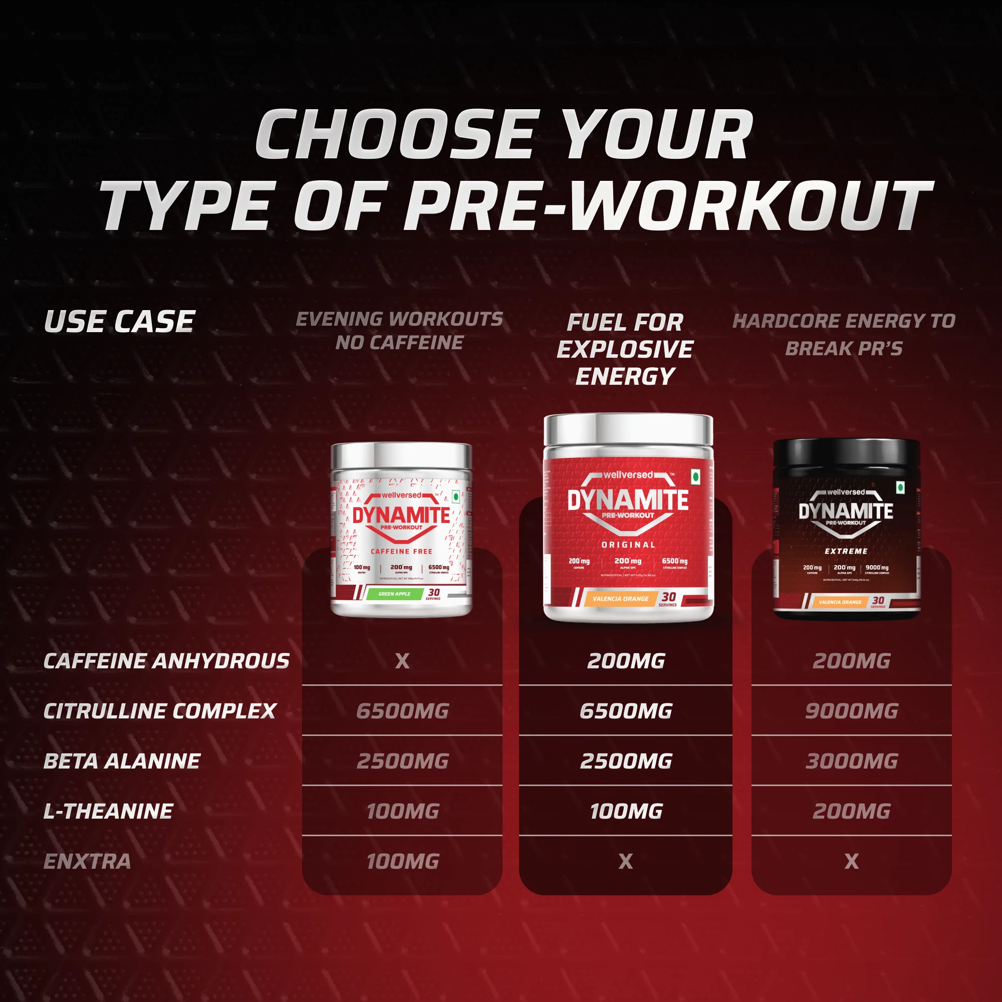 Dynamite Pre-Workout (420g, 30 Servings) | Watermelon Ice - Image 4