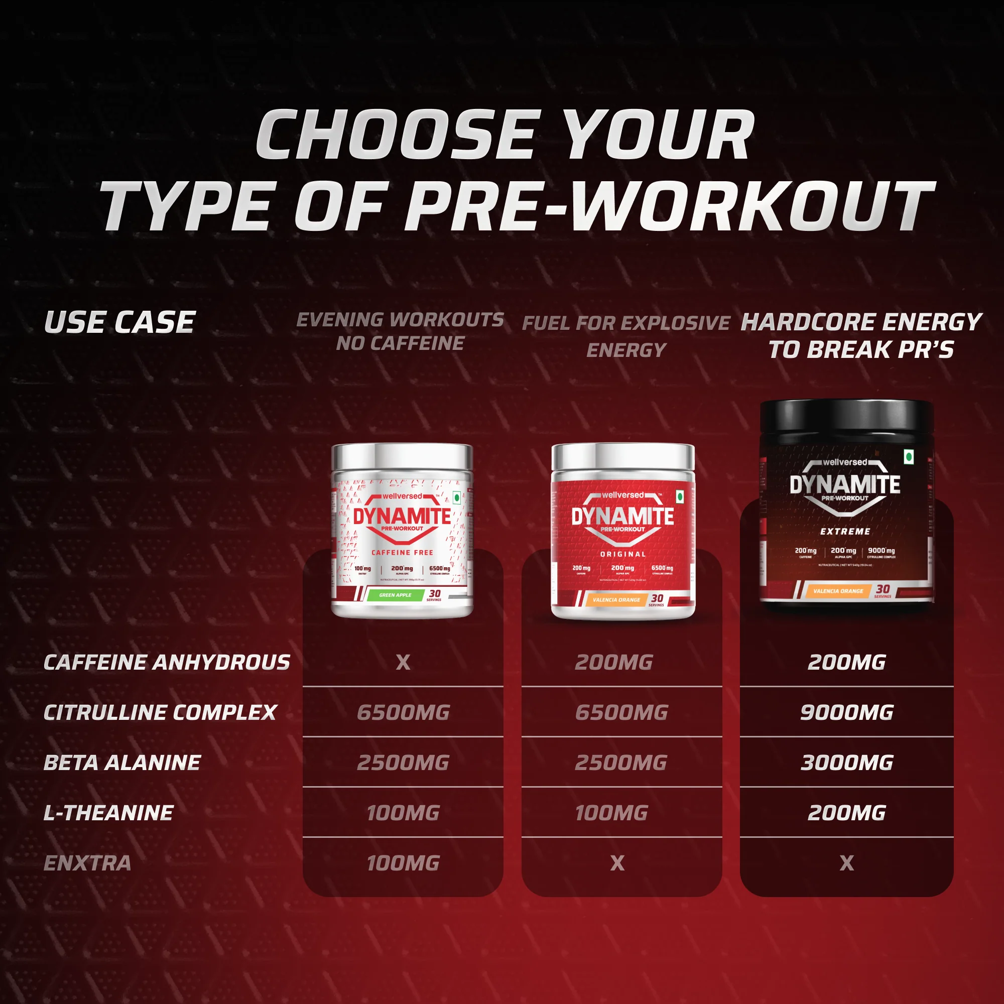 Dynamite Pre-Workout EXTREME (270g, 15 Servings) | Chilli Guava - Image 4