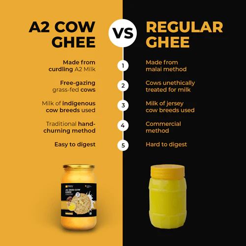 Ketofy - A2 Desi Cow Ghee (500g) - Image 4