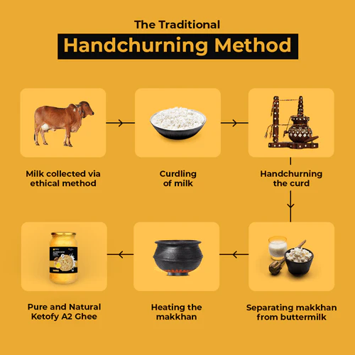 Ketofy - A2 Desi Cow Ghee (500g) - Image 6